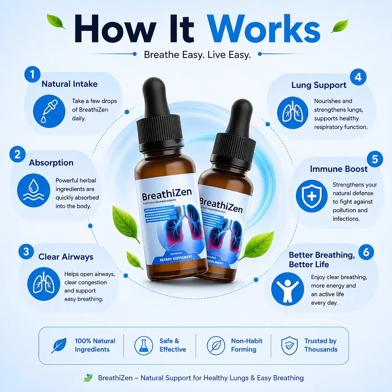 How BreathiZen works — four sprays by mouth, once daily